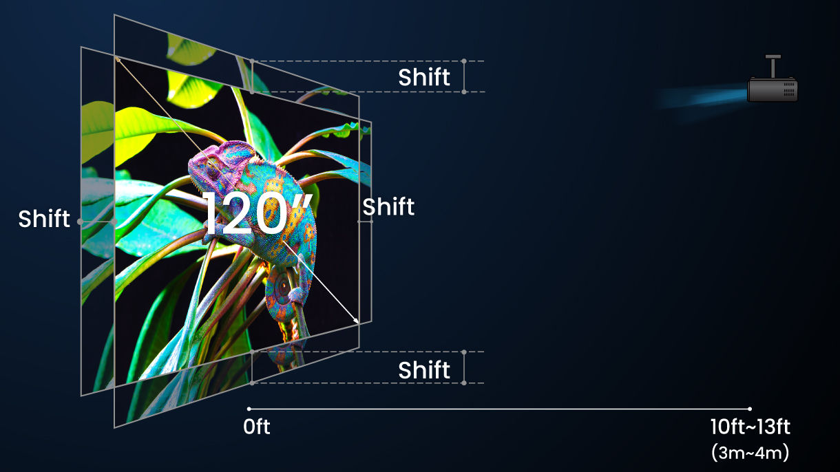 The W4000i 4K projector offers the 2D lens shift (vertical 0%-60% and horizontal ±15% max.) to provide a perfectly straight-edged image.
