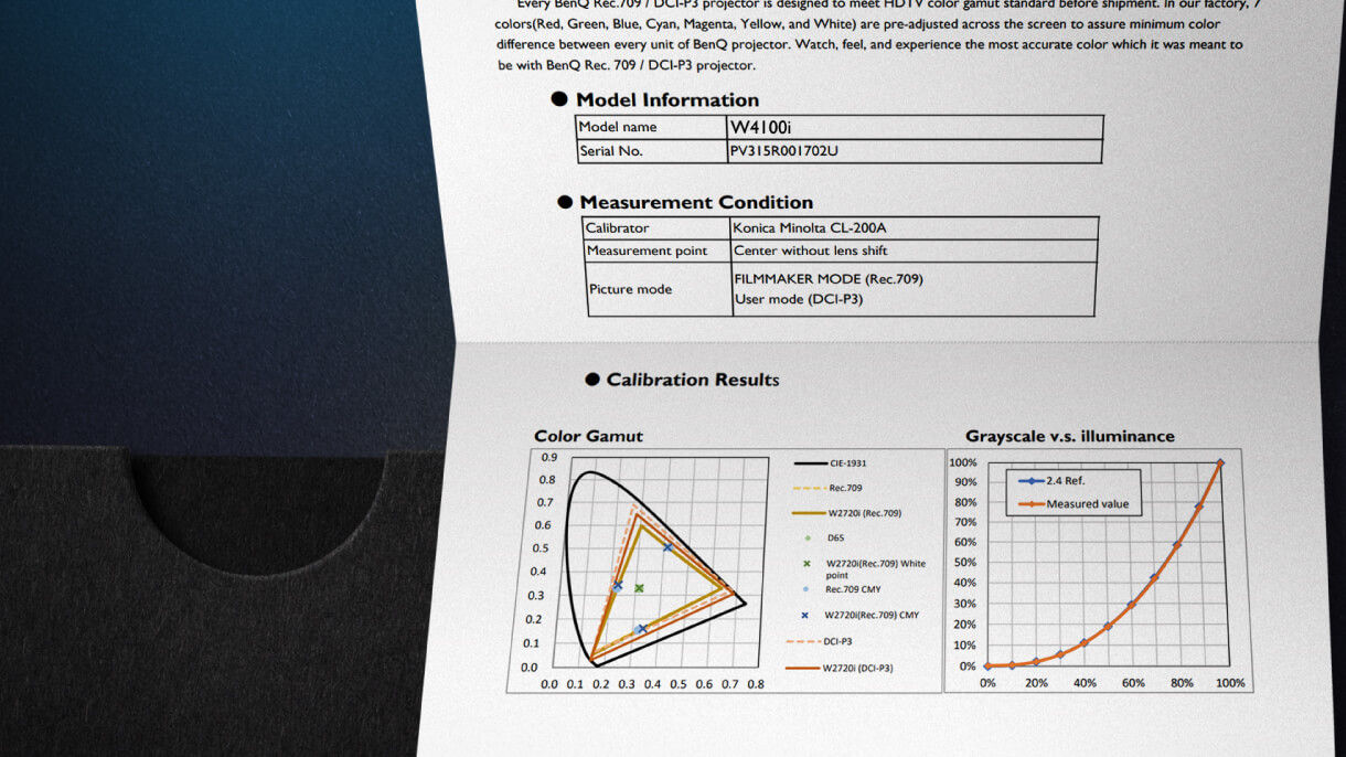 BenQ CinematicColor indivisual calibration report for out-of-box color accuracy